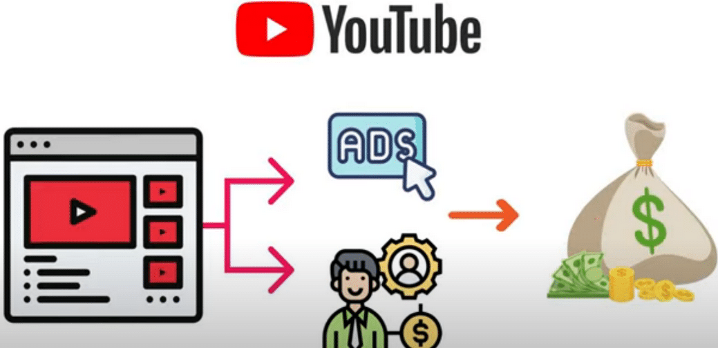 每个视频收入超过24000美元,上传热门短视频到YOUTUBE赚广告费+联盟营销收入泓锦前程-网创项目资源站-副业项目-创业项目-搞钱项目泓锦前程