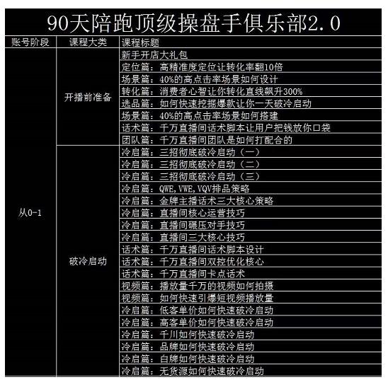 大碗哥抖音直播线上课，超多干货，从0到1学做抖音直播带货泓锦前程-网创项目资源站-副业项目-创业项目-搞钱项目泓锦前程