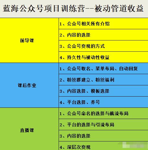 米辣微课·蓝海公众号项目训练营，手把手教你实操运营公众号和小程序变现泓锦前程-网创项目资源站-副业项目-创业项目-搞钱项目泓锦前程