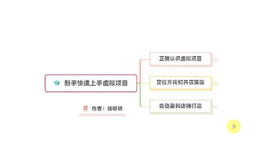 新手如何操作虚拟项目？从0打造月入上万店铺技术【视频课程】泓锦前程-网创项目资源站-副业项目-创业项目-搞钱项目泓锦前程