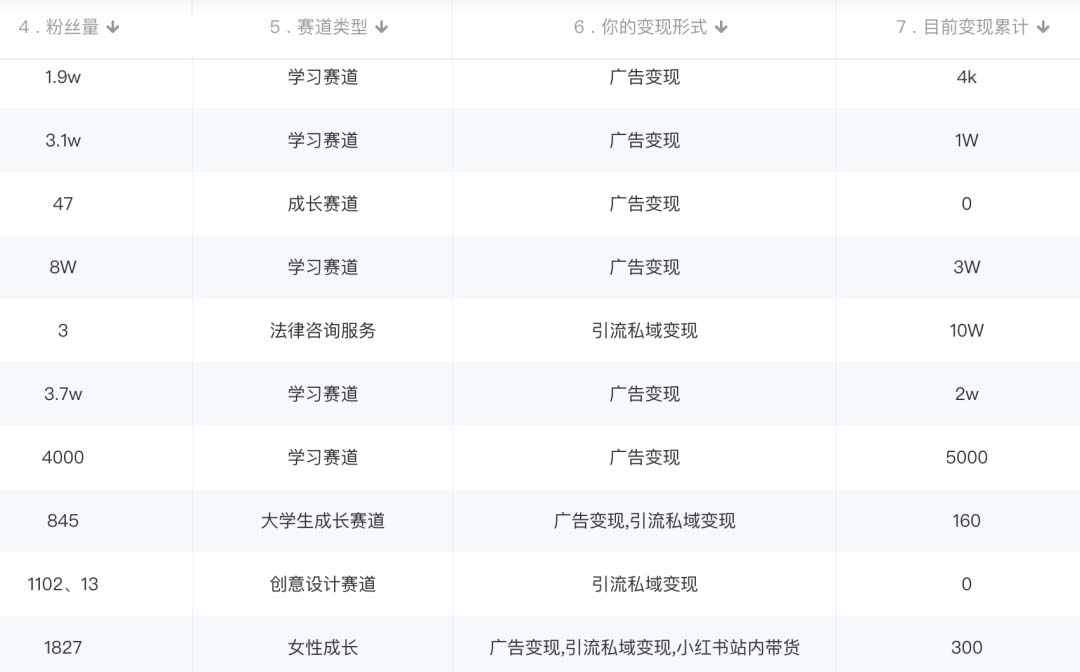 图片[2]泓锦前程-网创项目资源站-副业项目-创业项目-搞钱项目小红书变现营：实测3个月涨18w粉丝 变现10w+有学员3天1w(教程+素材+软件)泓锦前程-网创项目资源站-副业项目-创业项目-搞钱项目泓锦前程