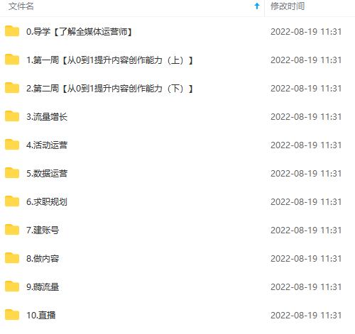 图片[4]泓锦前程-网创项目资源站-副业项目-创业项目-搞钱项目2022全媒体运营师：起薪高，待遇好，紧跟时代风口（全套视频课程+配套课件)泓锦前程-网创项目资源站-副业项目-创业项目-搞钱项目泓锦前程
