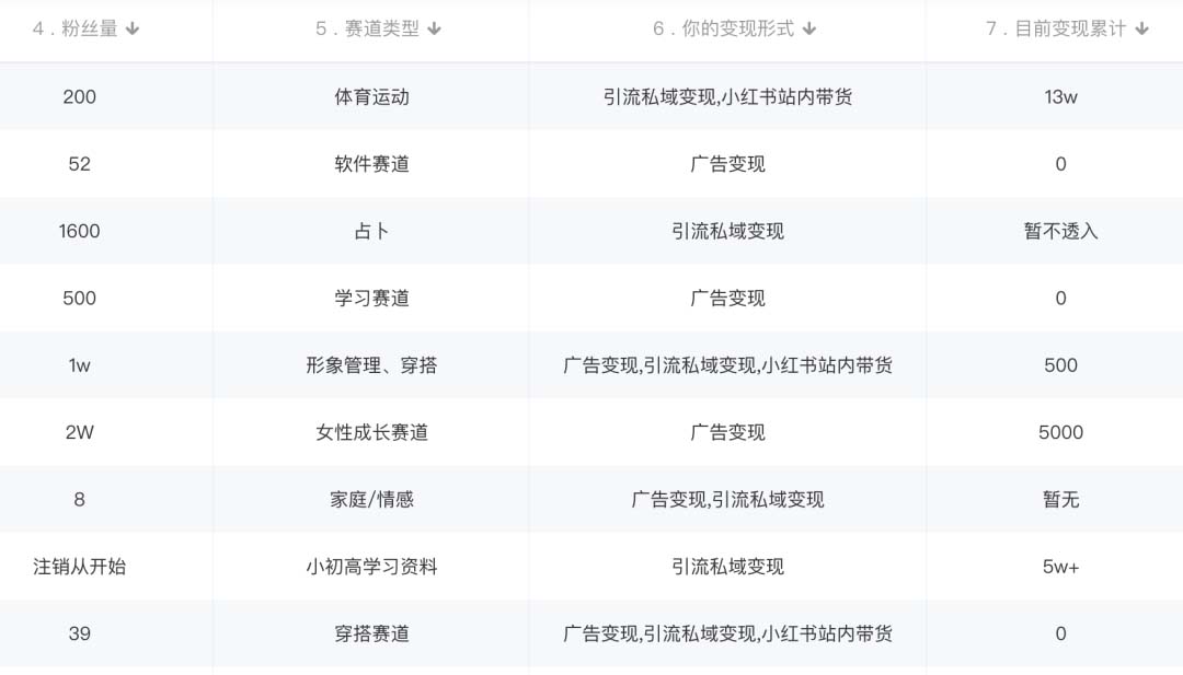 图片[1]泓锦前程-网创项目资源站-副业项目-创业项目-搞钱项目小红书变现营：实测3个月涨18w粉丝 变现10w+有学员3天1w(教程+素材+软件)泓锦前程-网创项目资源站-副业项目-创业项目-搞钱项目泓锦前程