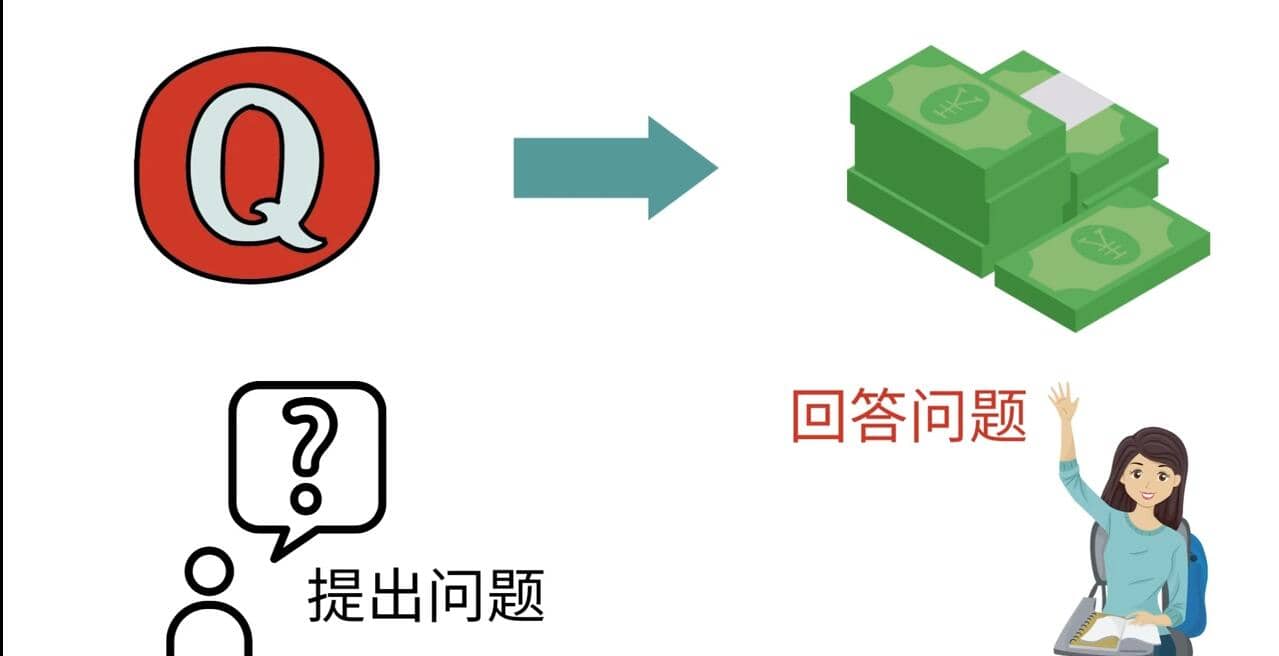 三种Quora赚钱方法，只要坚持发布高质量答案，你也能够轻松月入5000美元泓锦前程-网创项目资源站-副业项目-创业项目-搞钱项目泓锦前程