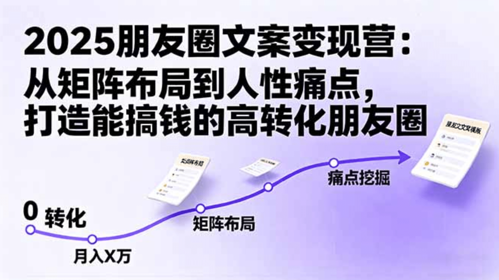 2025朋友圈文案变现营：从矩阵布局到人性痛点，打造能搞钱的高转化朋友圈泓锦前程-网创项目资源站-副业项目-创业项目-搞钱项目泓锦前程